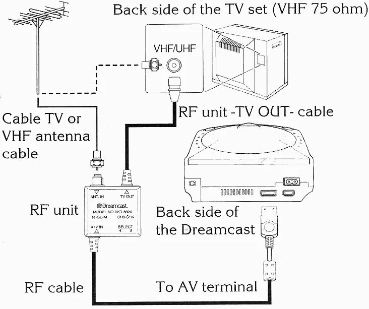Sega dreamcast разъемы. сега подключить к современному телевизору. подключить денди к телевизору самсунг. подключить sega к современному телевизору. сега на современный телевизор.