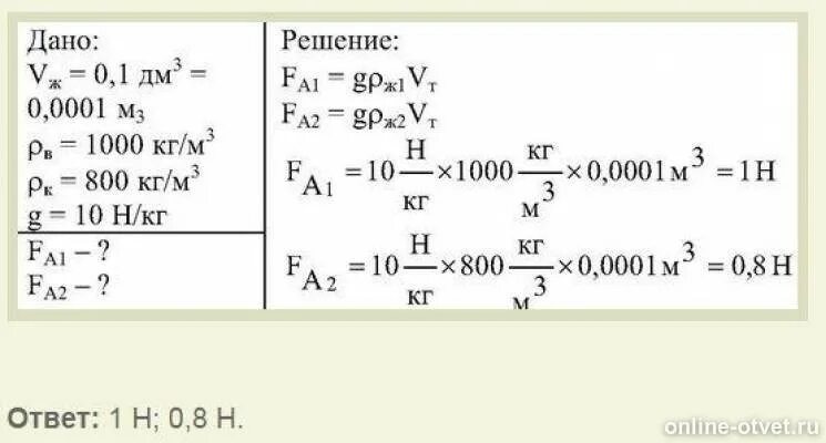 Объем куска железа. Объём куска железа 0.1 дм3. Объем куска железа 0,3 дм3. Объём куска железа 0.1 дм3 какая Выталкивающая сила. Объем куска железа 0 1 дециметр кубический