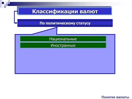 Классификатор валют