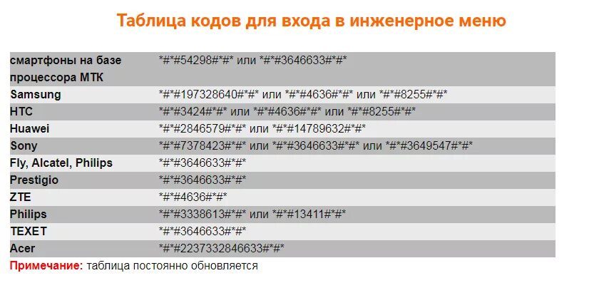 Открыть сервисное меню. Код инженерного меню андроид. Таблица кодов для входа в инженерное меню. Инженерное меню андроид 10. Инженерное меню самсунг Galaxy a10.