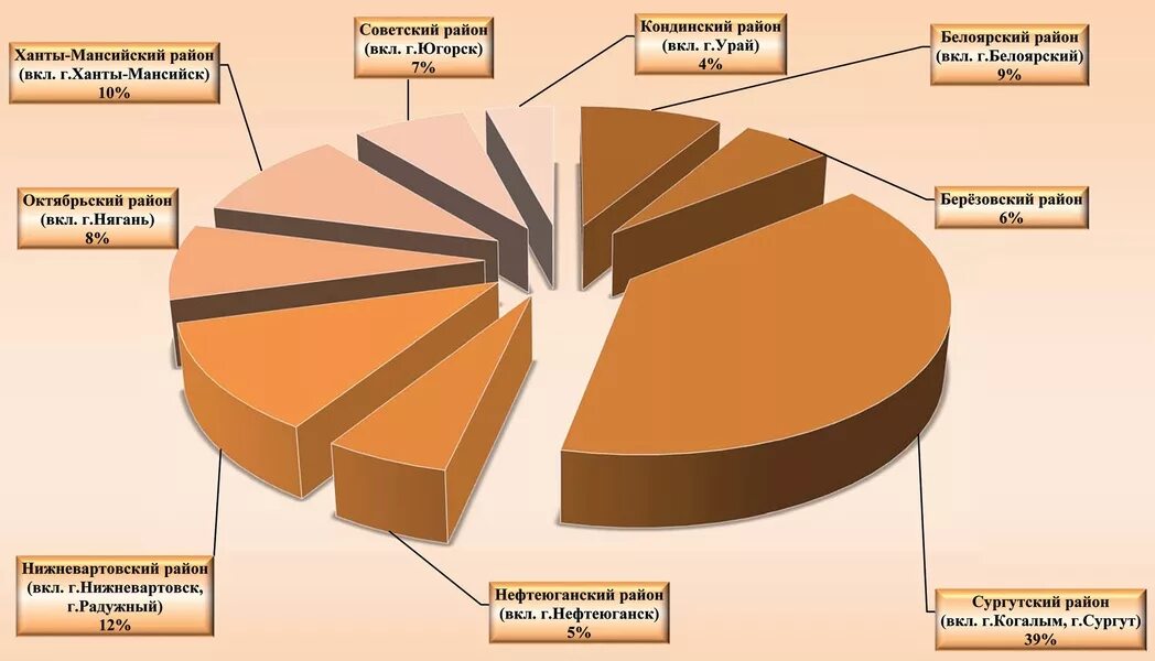 горный хрусталь в магматических породах. какие полезные ископаемые добываются в югре. сообщение на тему "полезные ископаемые югры. природные богатства хмао югры. полезные ископаемые югры презентация.