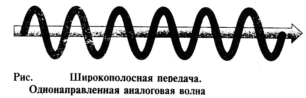 Спутник передачи данных. Широкополосная передача данных. Широкополосная передача данных. Асинхронные протоколы передачи данных. Спутниковая связь и передача данных.