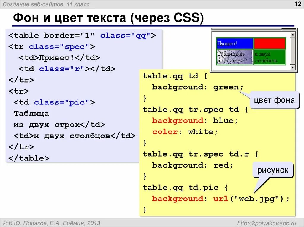 Разместить html файл