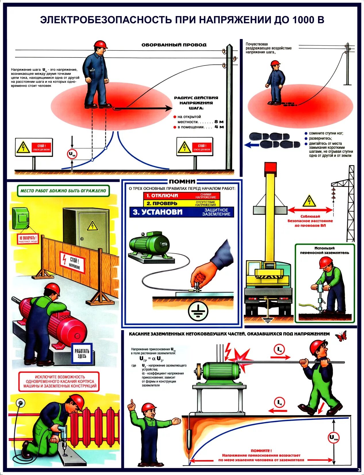 Найти техника безопасности. Стенд электробезопасность при напряжении до 1000 в. Плакаты по охране труда по электробезопасности. Охрана труда и техника безопасности электробезопасность. Электробезопасность напряжение до 1000 в.