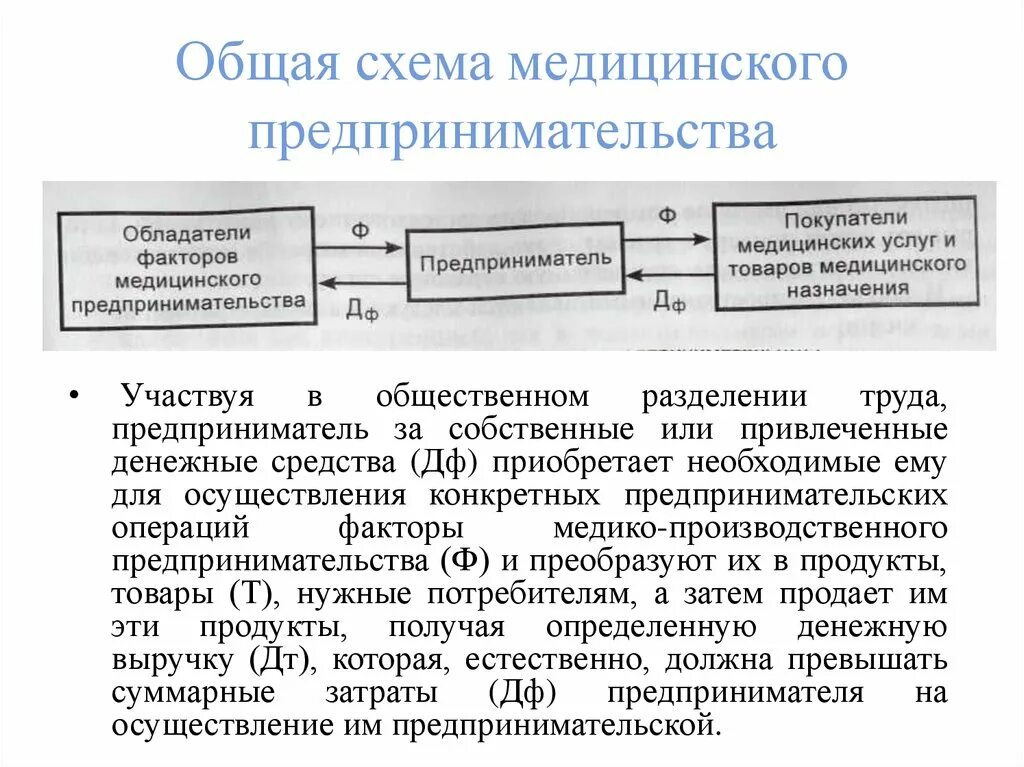 Экономическая деятельность здравоохранения. Общая схема медицинского предпринимательства. Предпринимательская деятельность в здравоохранении. Предпринимательская деятельность в сфере здравоохранения. Функции предпринимательства в здравоохранении.