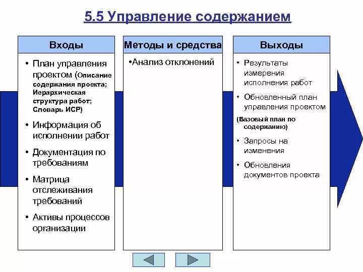 Содержание управления документами. План управления содержанием проекта. план управления проектом содержит. управление содержанием проекта схема. план управления содержанием проекта пример.