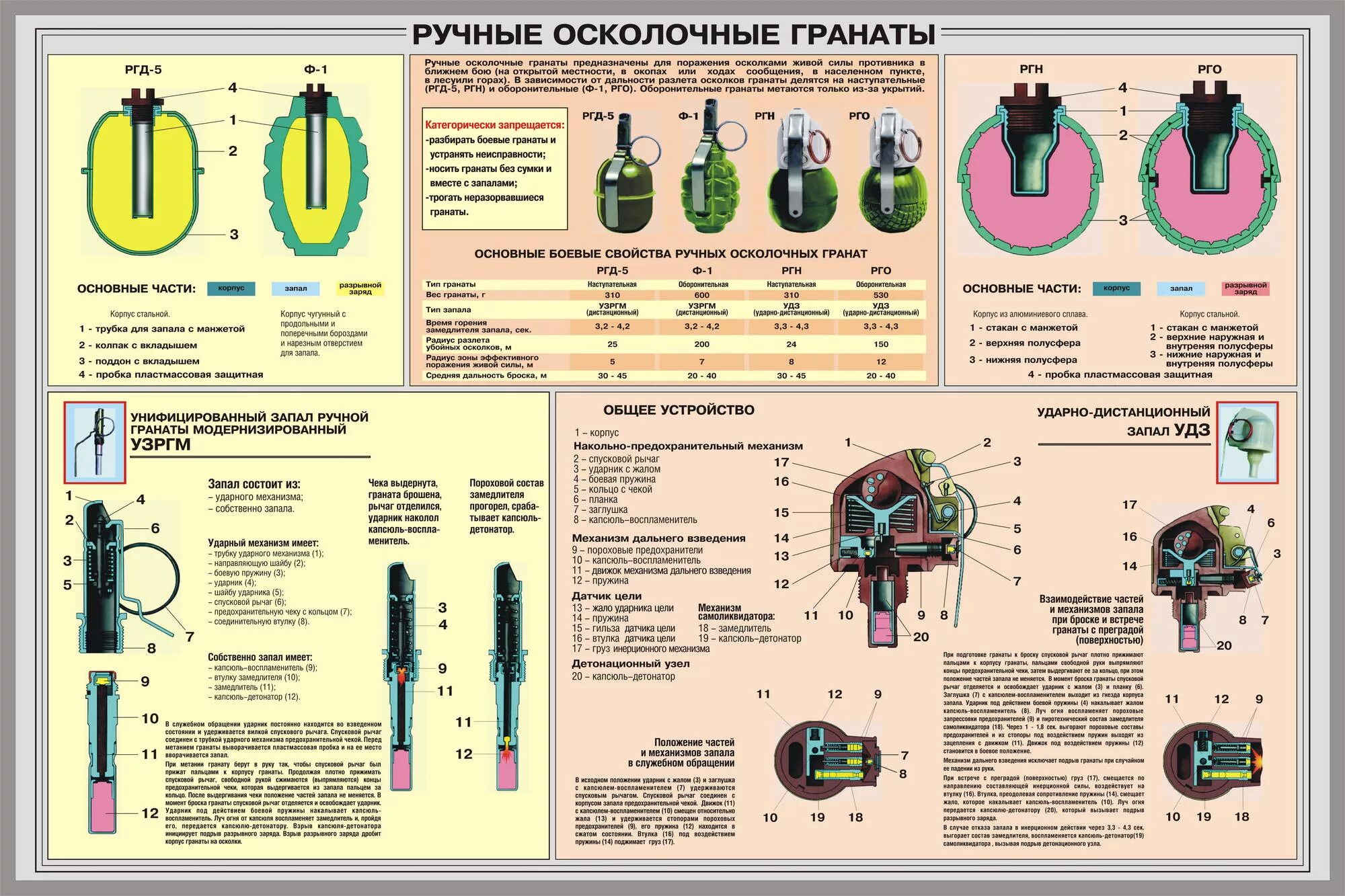 Ттх ргд. Ручные гранаты ф-1, ргн, ргд-5 и рго. устройство гранаты ргд 5 и ф1. ттх гранаты ф1 и ргд 5. ручные осколочные гранаты ргн.