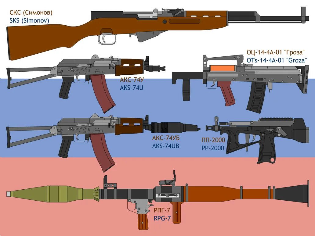 Russian gun. Акс 74у из пластилина. Акс-74у и оц-14. Схемы автомат Калашникова акс-74у. СКС.