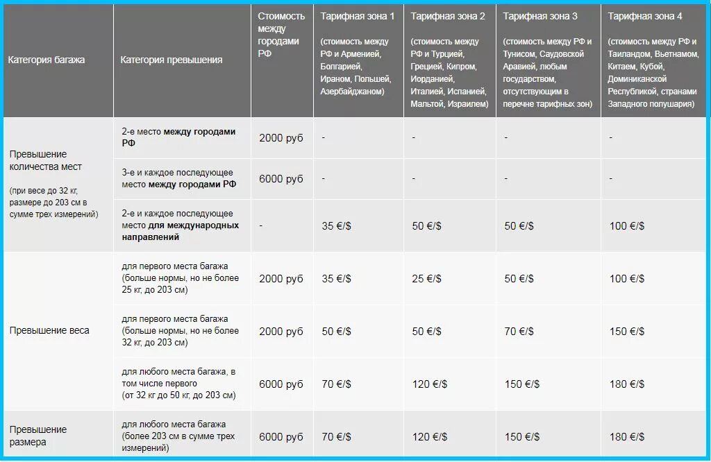 Сколько платить за перевес багажа. Стоимость багажа в поезде. Доплата за багаж в поезде. Размер провоза багажа в поезде. Стоимость провоза багажа в поезде.