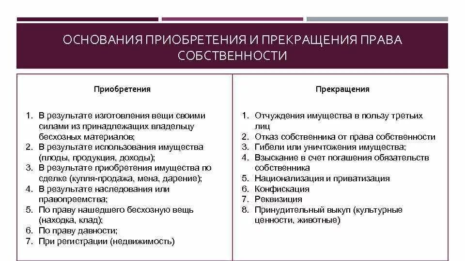 Основные полномочия собственности