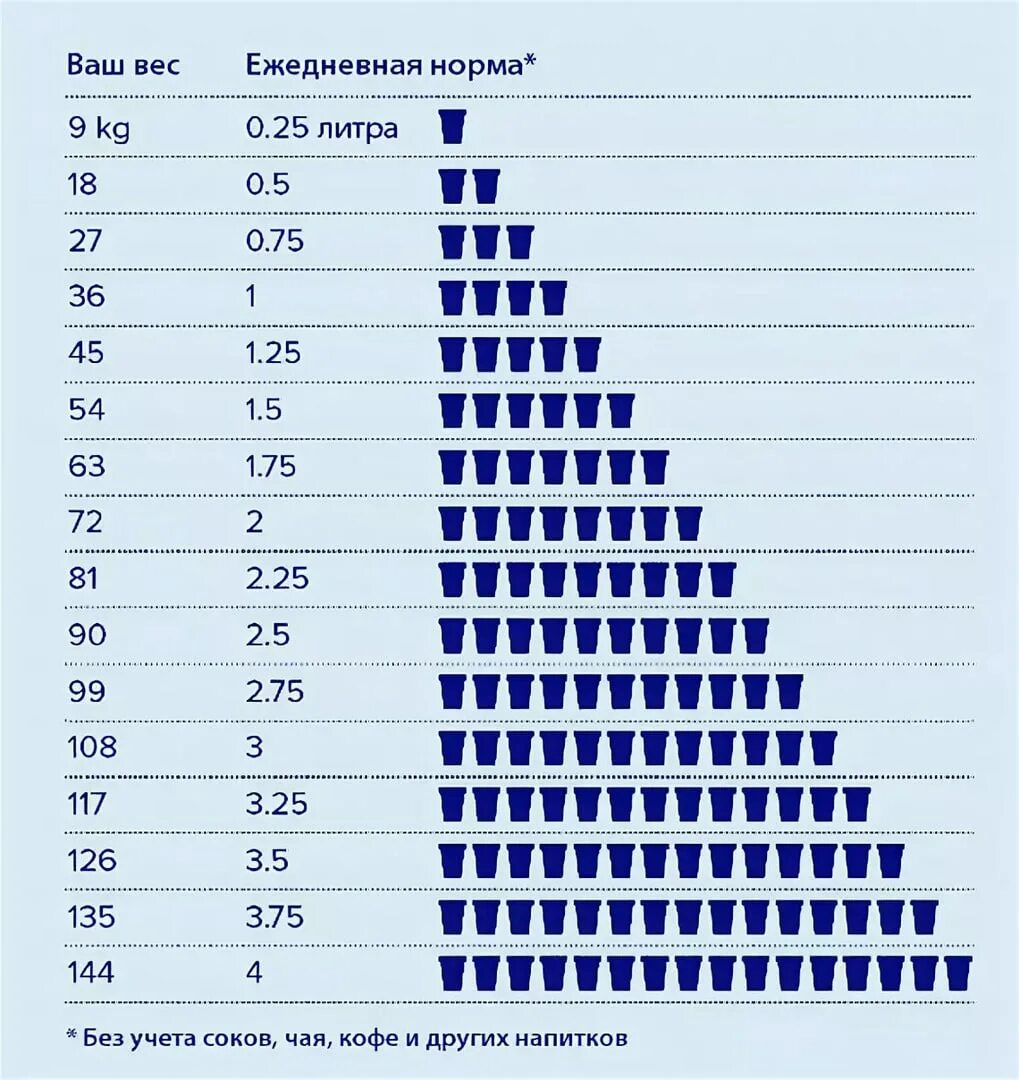 Сколько надо пить воды на кг