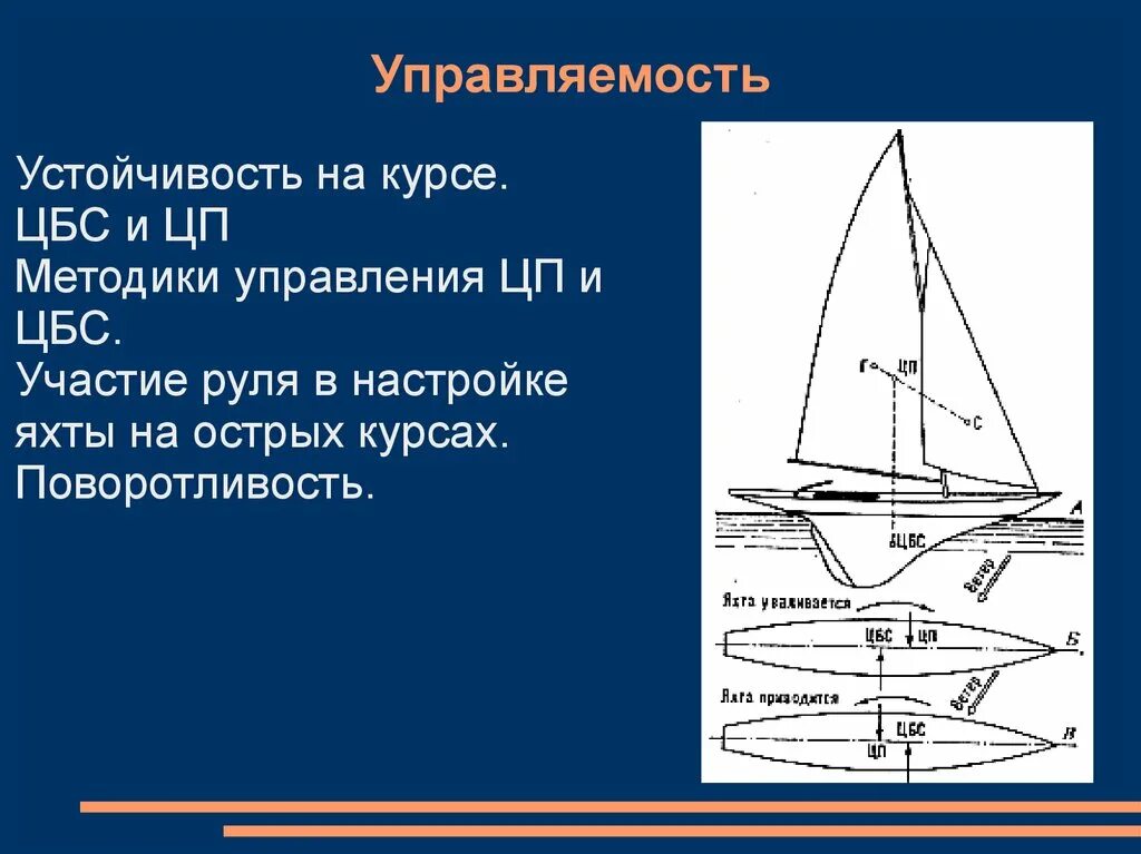 Мореходные качества судна управляемость. Предел устойчивости. Устойчивость в смысле предсказуемости. Способности судна. Валютаное регулирован.