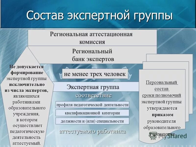 Случайные числа метод дельфи. Экспертные показатели оценки риска. Презентация экспертная группа. Требования к экспертным комиссиям. Методы экспертных оценок.