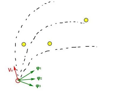 Trajectory preview