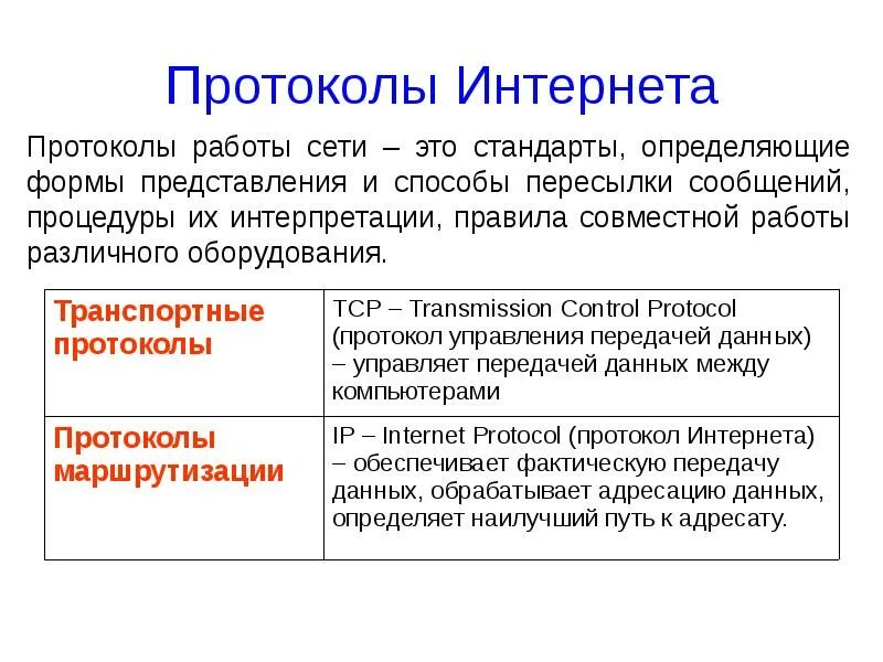 Все протоколы интернета