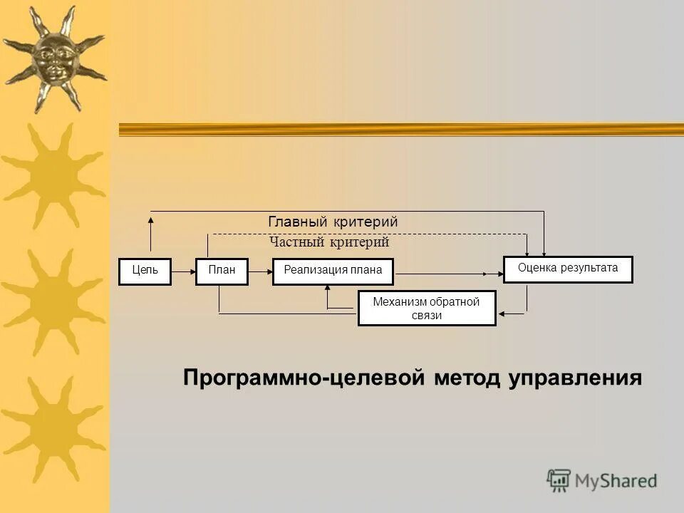 Стандарт качества жизни