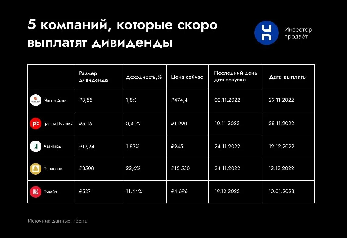 Дивиденды новатек в 2024. Дивиденды российских компаний в 2023. График выплаты дивидендов. График дивидендов 2023 российские. Компании которые выплатят дивиденды в 2023.