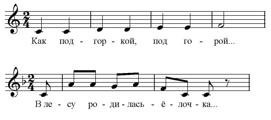 Легкие Ноты. Простые мелодии на одну октаву. Простые Ноты для детей. Простые мелодии на пианино для начинающих.