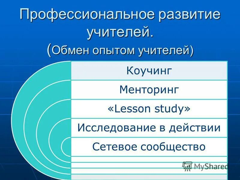 обмен опытом педагогов. обмен педагогическим опытом. обмен педагогическим опытом темы. обмен опытом учителей. обмен опытом учителей.