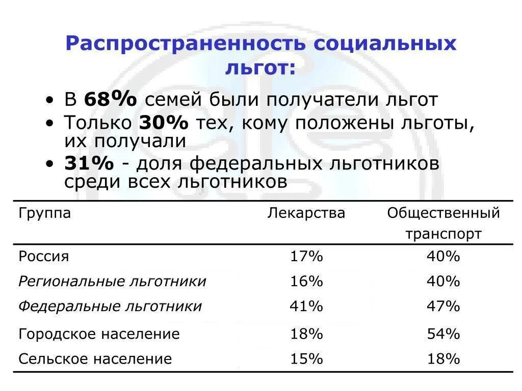 Социальные льготы в россии. Монетаризация социальных льгот. Монетизация льгот в России в 2005. Монетизации социальных льгот в РФ. Социальные льготы примеры.