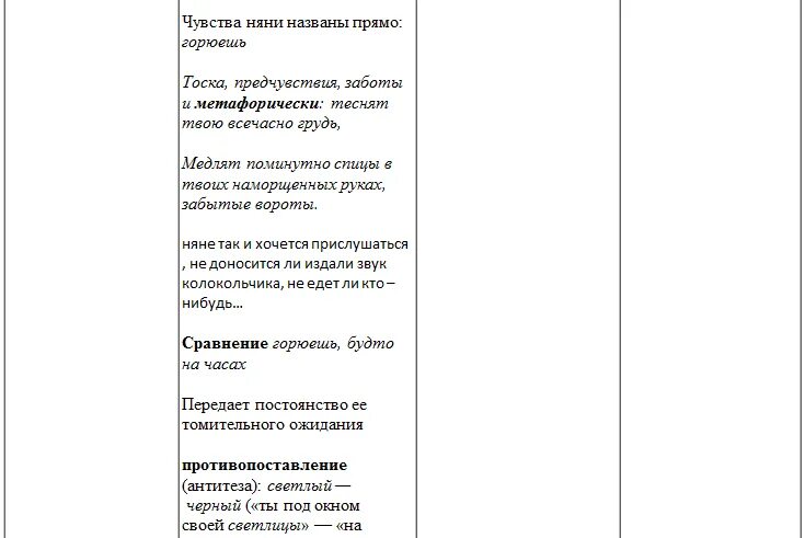 Няне читать полностью. Стихотворение пушкина няне 5 класс.