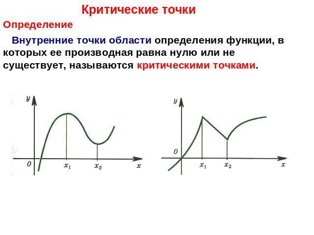 Критические и стационарные точки. Критические точки и экстремумы функции. Критическая точка второго рода функции. Точки в которых производная равна нулю или не существует называются. Определение критических точек.