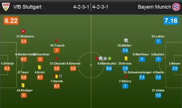 состав штутгарта 2020. фк штутгарт 2007. бавария штутгарт. фк штутгарт состав 2010. фк штутгарт германия.