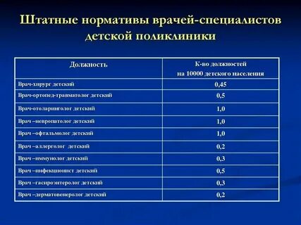 Время приема врача нормативы