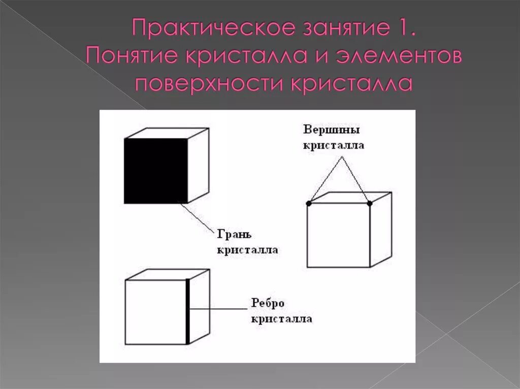 Вершины грани. Ребро кристалла. Вершины ребра и грани кристалла. Грани кристалла. Элементы кристалла.