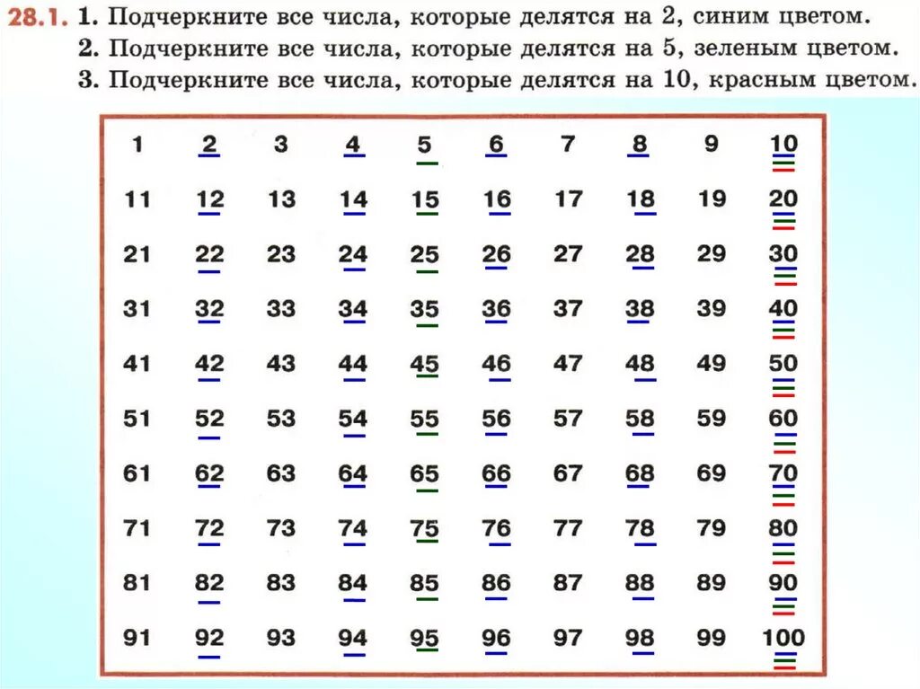 Три числа которые делятся на 9. Числакоторые делятмся на 4. Числа которые делятся на 3. Числа, коьорые деляься на5. Числа которые делятся на 7.