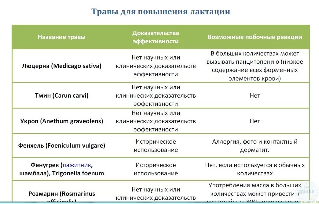 Для увеличения грудного молока. Методы повышения лактации. Продукты повышающие лактацию. Список продуктов улучшающих лактацию. Продукты првышаюшие лп4тацт.