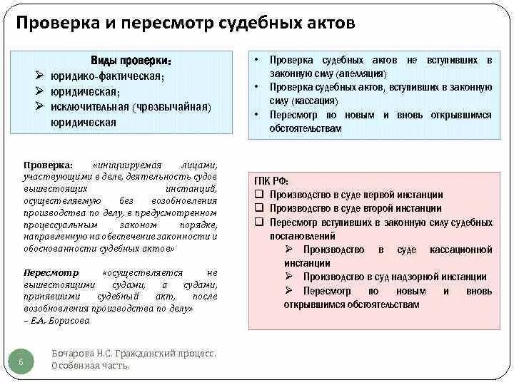 Порядок пересмотра судебных актов. Производство по пересмотру судебных актов. Виды пересмотра судебных постановлений. Виды пересмотра судебных решений.