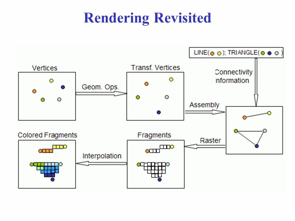 Пайплайн моделирование. Render pipeline. Стадии pipeline. Пайплайн opengl. Render pipeline.
