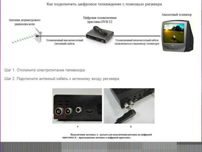 Ростелеком подключить второй телевизор без приставки. Приставка 20 каналов через антенный разъем. Подключить аналоговый телевизор к цифровой приставке. Схема подключения тюнера т2 к телевизору самсунг.