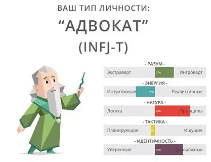 Типы личности объяснение