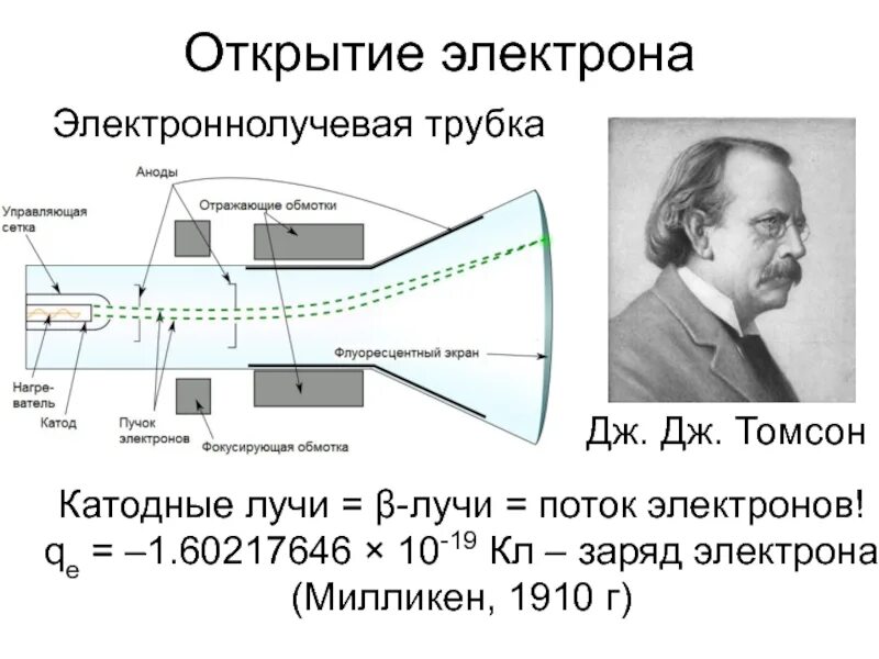 Открытие катодных лучей 1897 г Дж Томсон. Дж Томсон открыл электрон. Дж Дж Томсон открытие электрона.