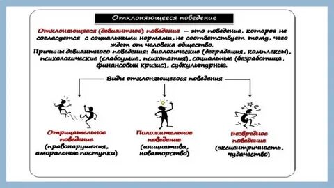 Отклоняющееся поведение обществознание конспект 11 класс