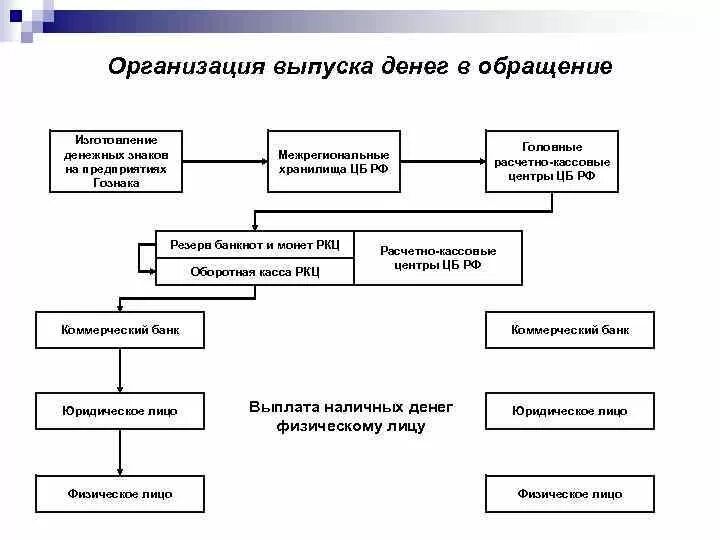 Формирование и использование денежных средств предприятия