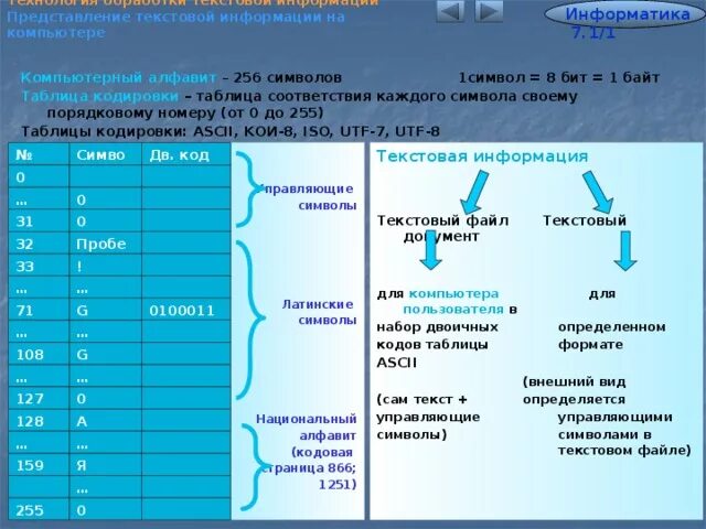 Символы информатика 7. Символы информатика 7