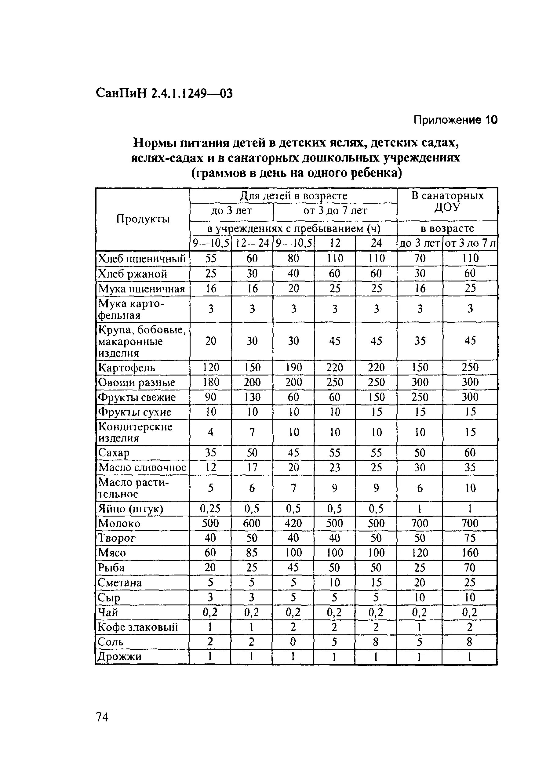 Новый санпин школьное питание