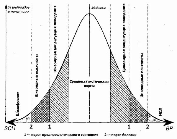 Популяционно статистический метод в биологии. Последовательность этапов географического видообразования. Схема изменения видообразования. Признаки и структура популяций. Распределение признака в популяции.