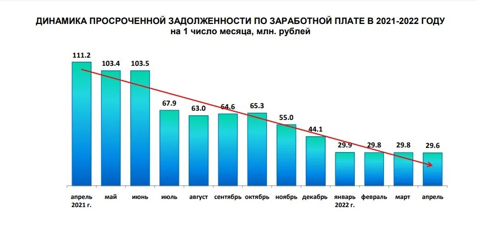Просрочка выплаты зарплаты