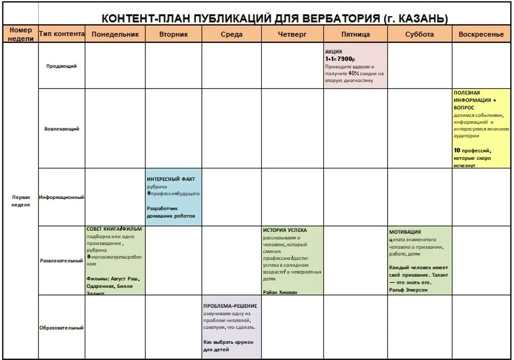 Контент план. Контент план публикаций. Контент план проекта. Рекламный контент план.