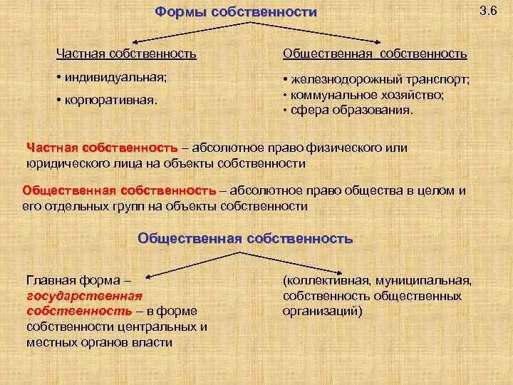 Преобладание форм государственной собственности типы. Формы общественной собственности. 3 Формы собственности. Исторические формы собственности. Общинная собственность примеры.