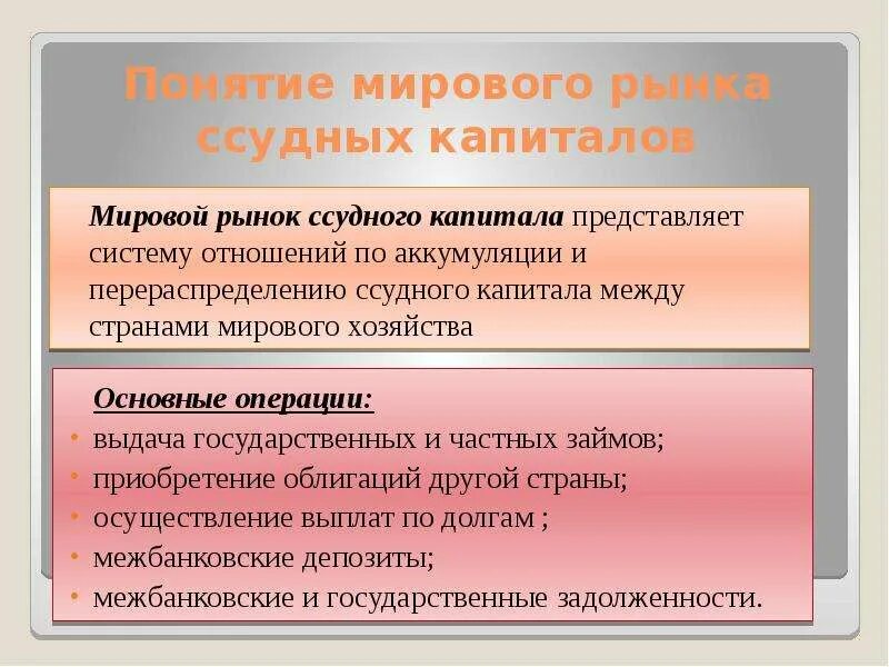 Мировой рынок представляет. Мировой рынок ссудных капиталов. Структура мирового рынка ссудных капиталов. Рынок ссудного капитала. Понятие мирового рынка.