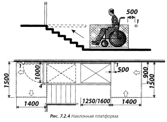 L 6 мгн. Наклонный подъемник для инвалидов НПУ 001. Подъемник МГН лестничный размер. Подъемник для МГН габариты. Подъемник МГН лестничный чертеж.