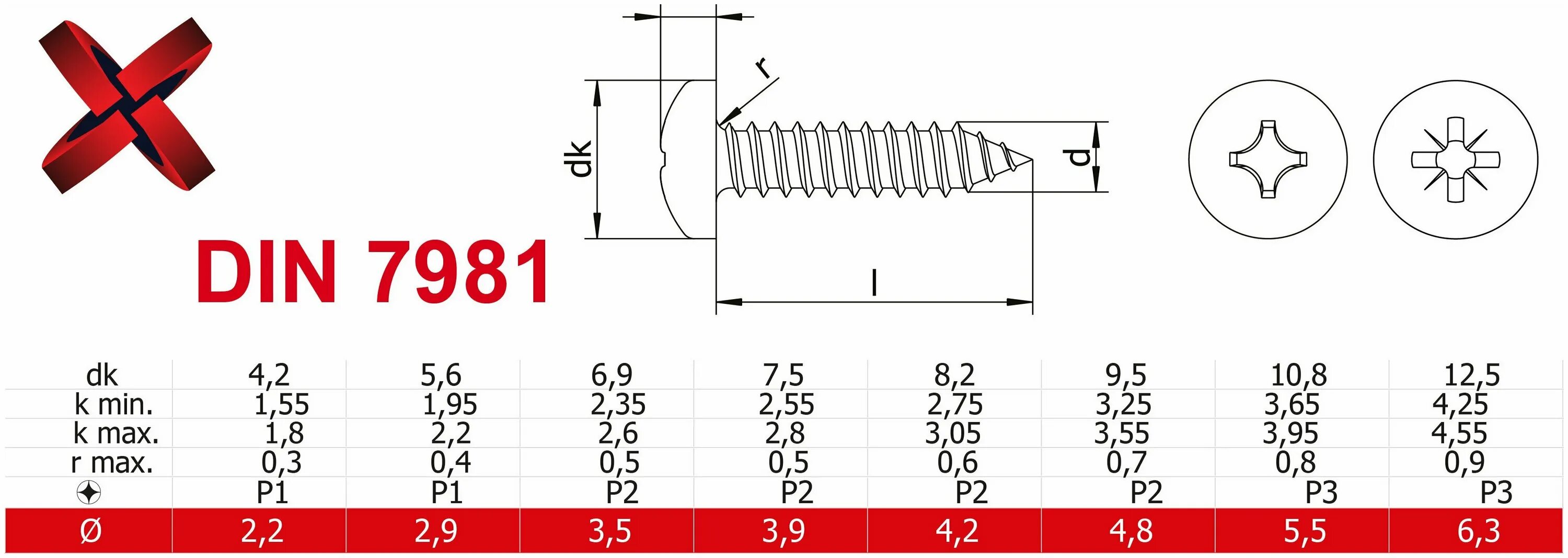 саморез 5,5х25 дин 7981. дин 7981 винт самонарезающий. дин 7981 саморез. Din7981 шуруп. Din 7981 3,9x13 саморез с полукруглой головкой.