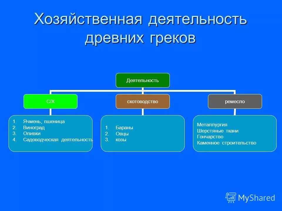 Деятельность древнего рима