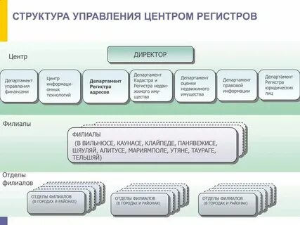 Общие сведения это