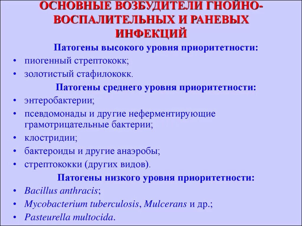 Гнойную инфекцию вызывает чаще